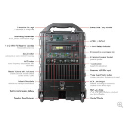 Location Sono Mobile MA708 - Mipro