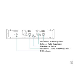 Location Accessoires Récepteur numérique 2.4Ghz ACT-2402 - MIPRO