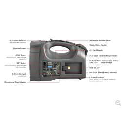 Location Sono Mobile MA202 - Mipro