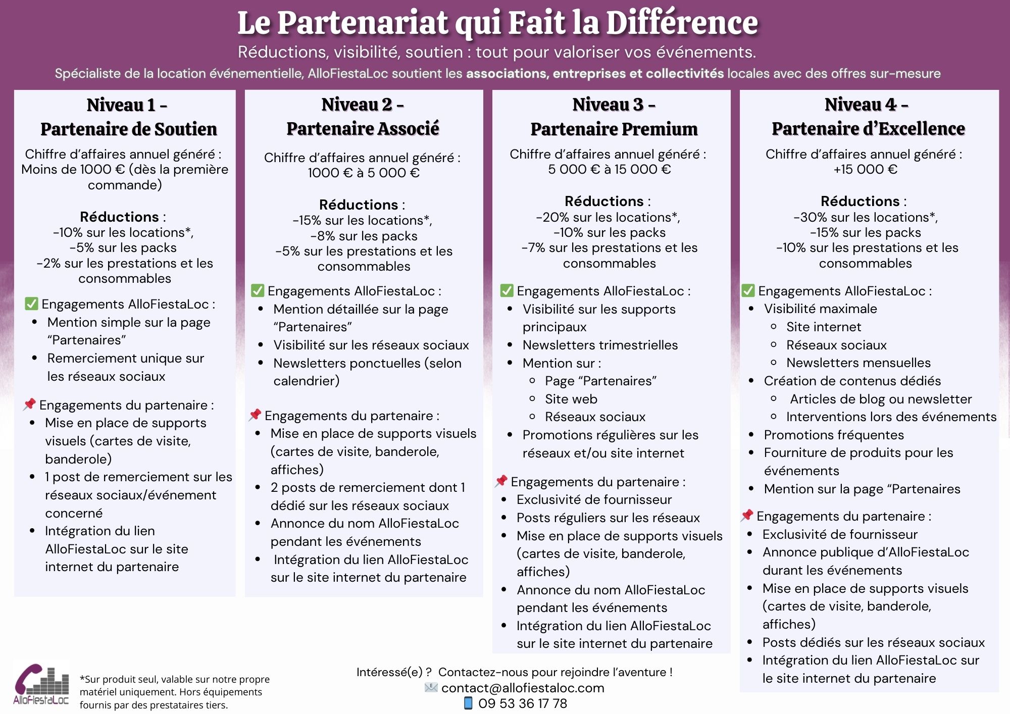 Affiche devenir partenaire AlloFiestaLoc